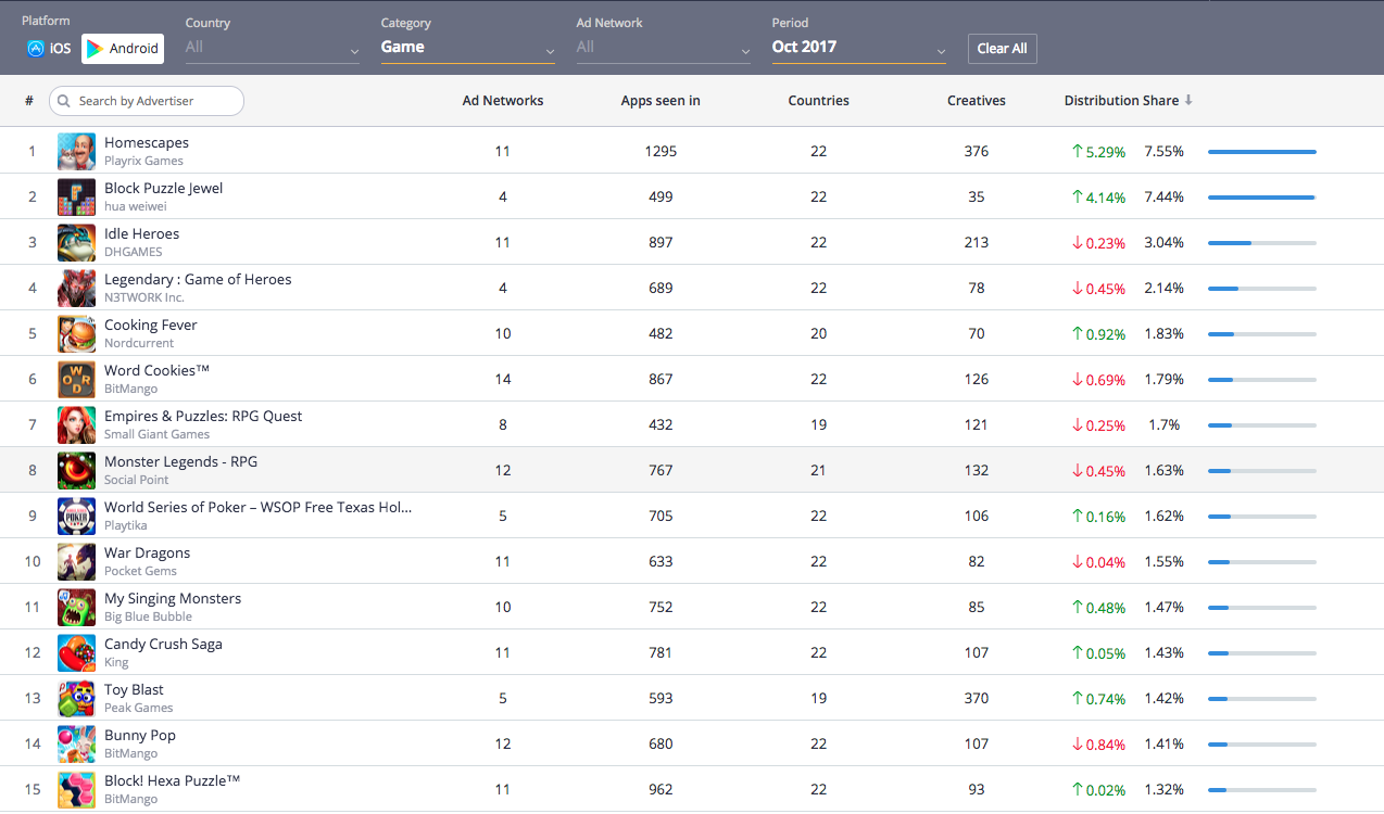 October 2017, Top In-App Advertisers, Game Category, Android, Apptica