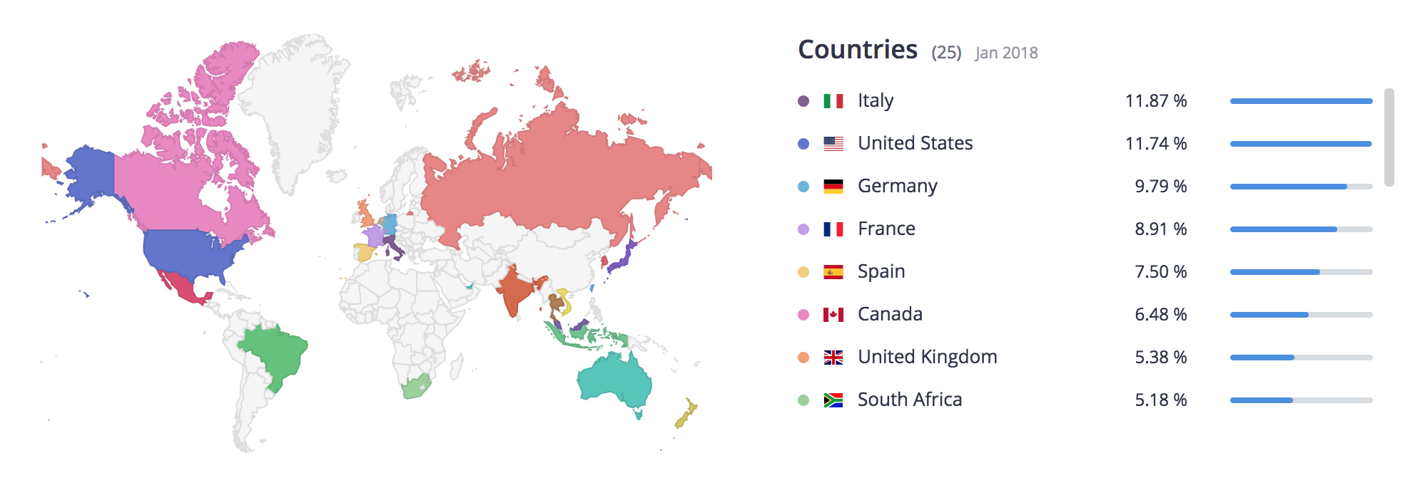 January 2018, Ad Campaigns of Toon Blast by Peak Games, Top Countries, Apptica