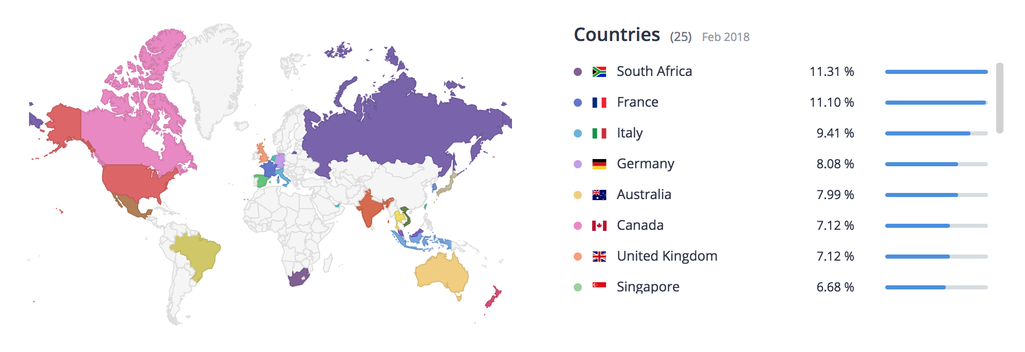 February 2018, Ad Campaigns of Toon Blast by Peak Games, Top Countries, Apptica