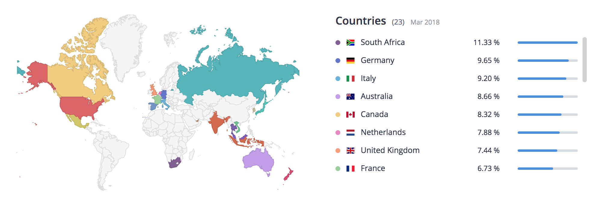 March 2018, Ad Campaigns of Toon Blast by Peak Games, Top Countries, Apptica