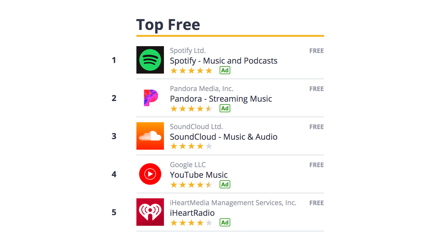 YouTube Music in App Store Top Chart, 4/25/2018, USA