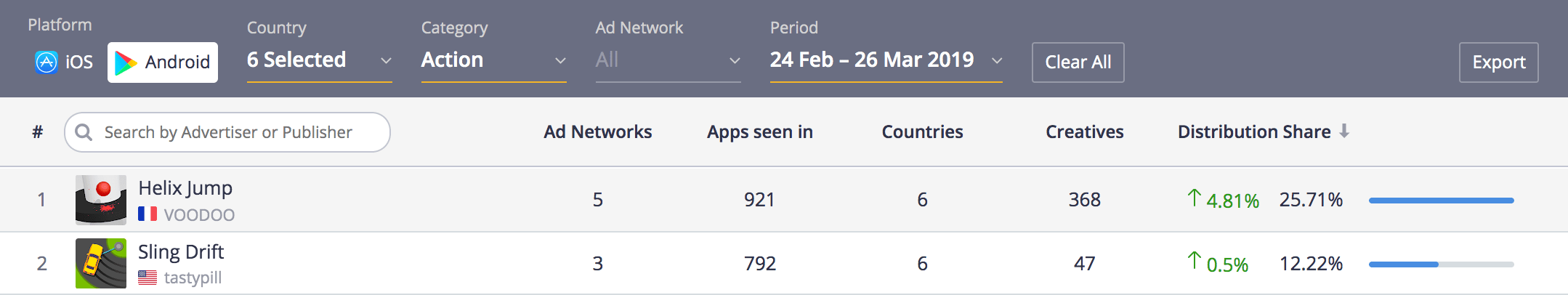 Top Chart for 6 countries: Iran, Kuwait, Quatar, Saudi Arabia, Turkey, United Arab Emirates