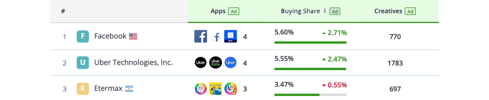 Top 3 Publishers, Android