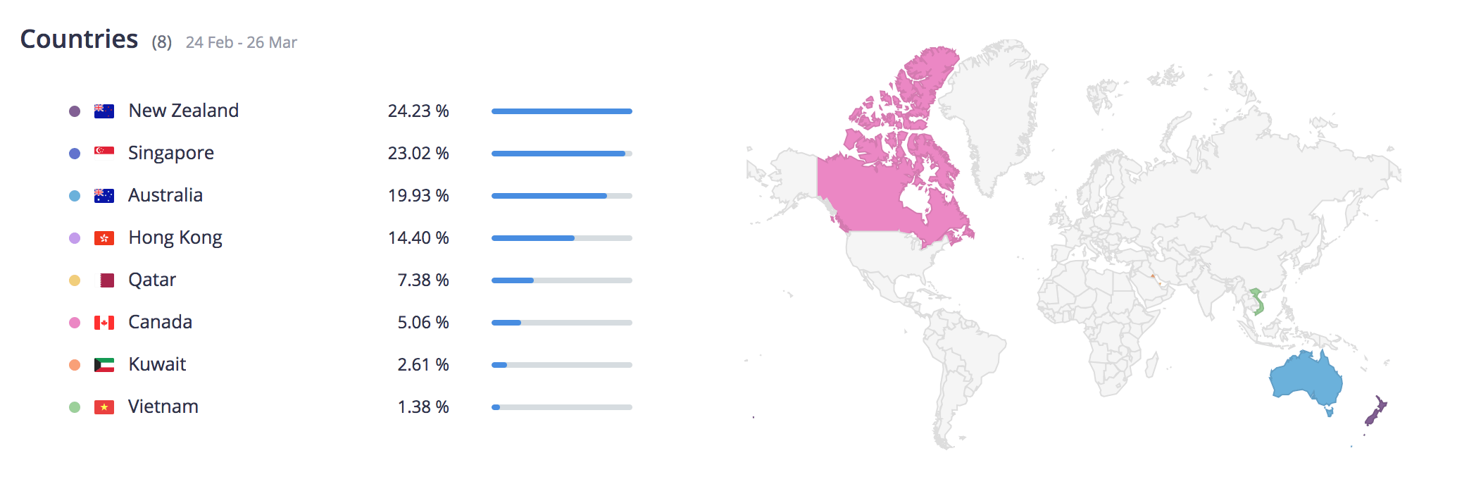 "Pick me up" advertising campaign by countries