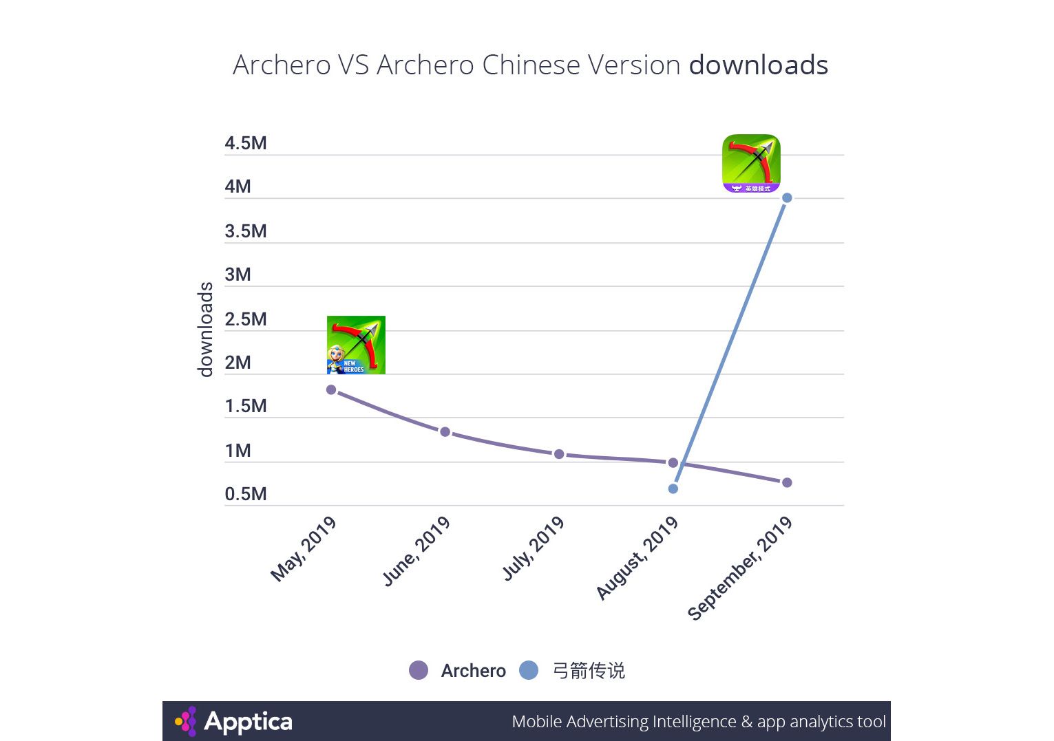 free download archero 2