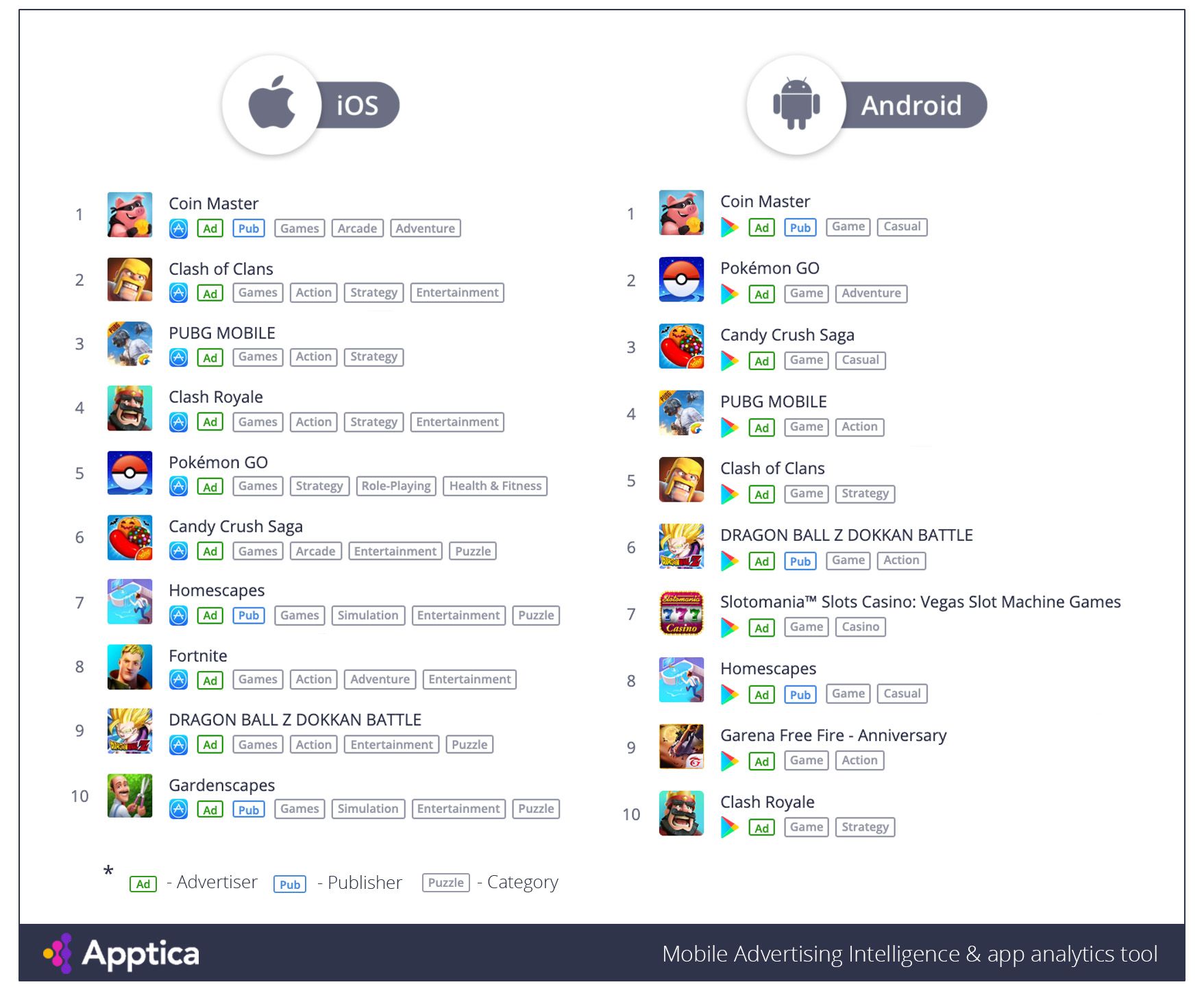 Top Grossing Games for Q3 2019