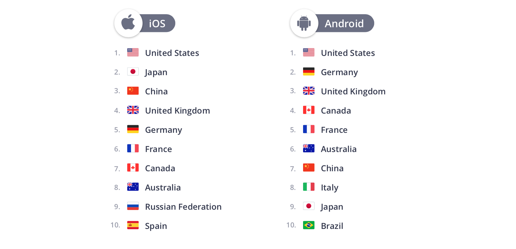 Top contributing countries for Q3 2019