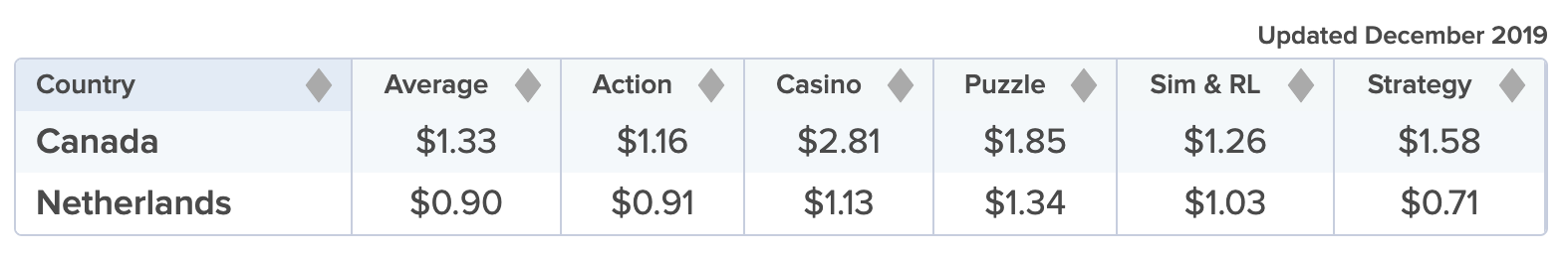 Source: Chartboost