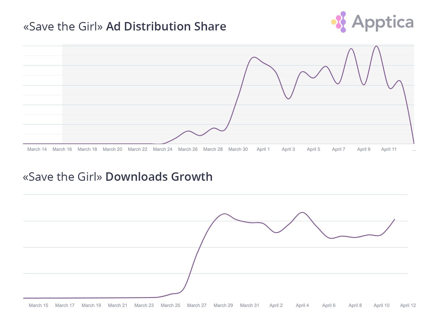 Source: Apptica Market Analytics