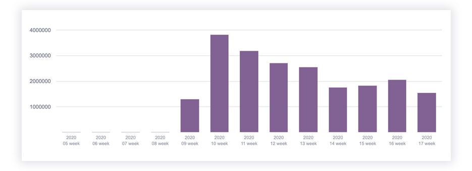 Slap Kings' downloads growth, Android 