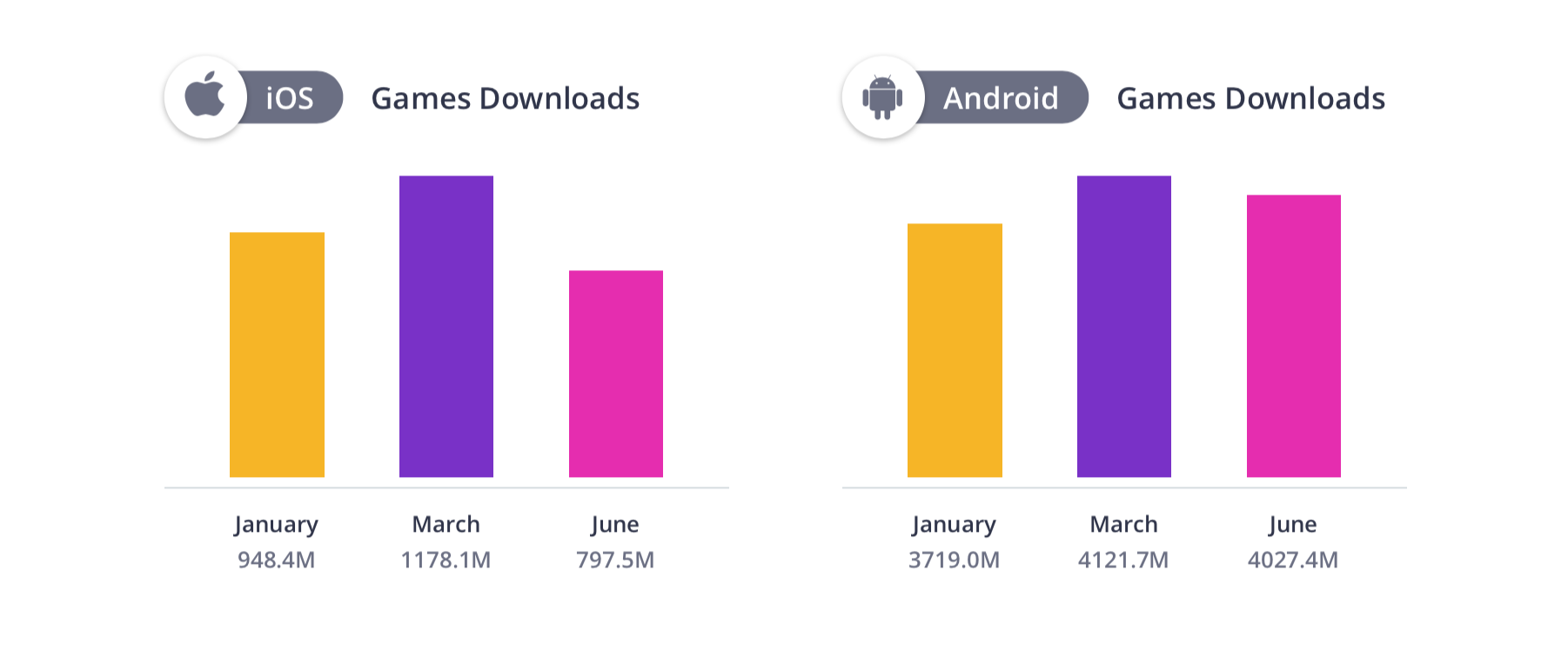 Top Mobile Games Worldwide for January 2020 by Downloads
