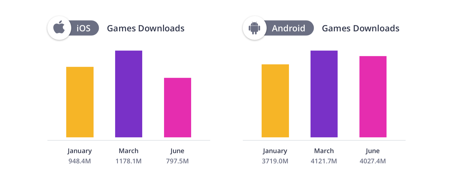 Top Mobile Games Worldwide for June 2020 by Downloads