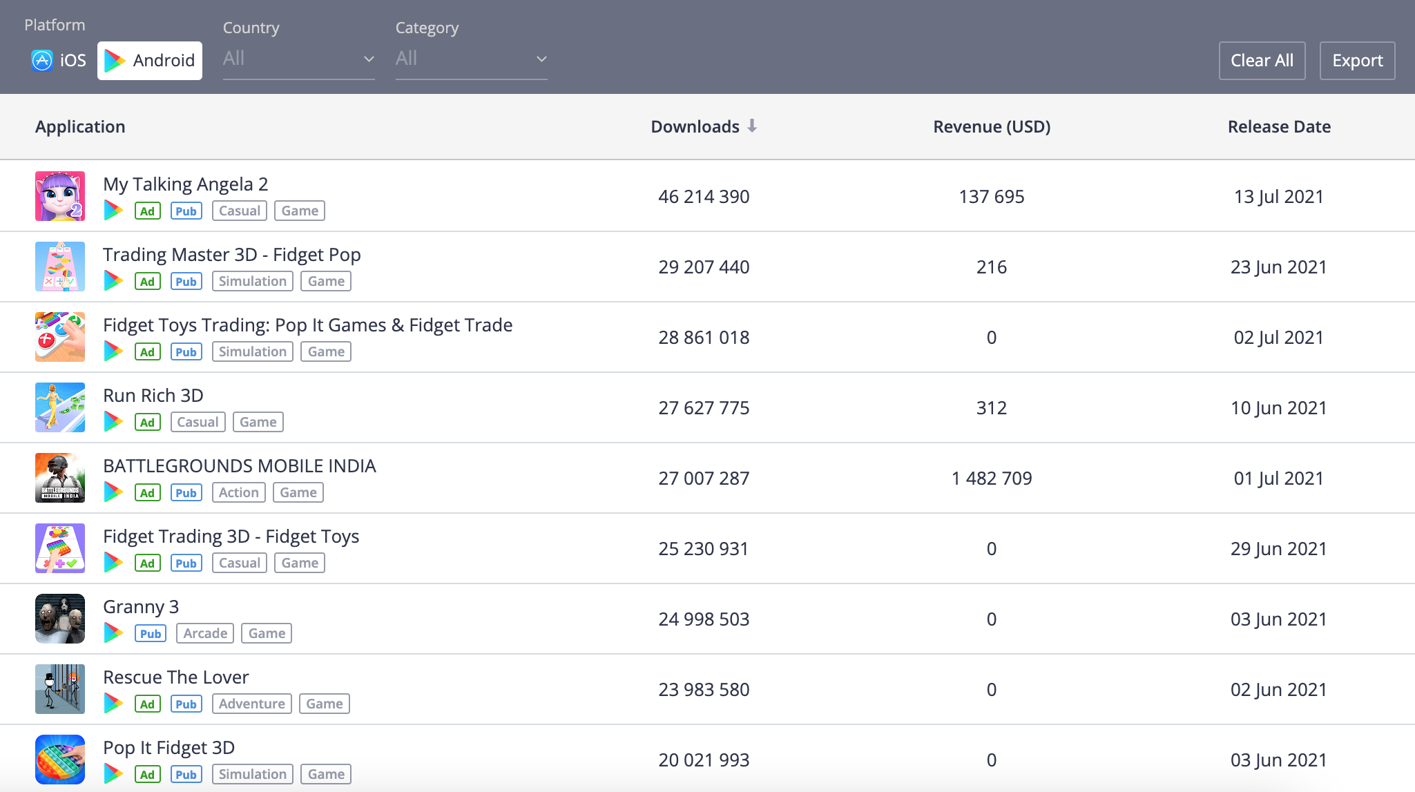 Track downloads and revenue of the hottest apps in all categories