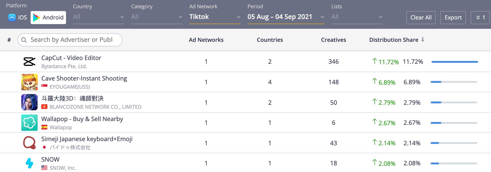 Know more about the apps that work with Tiktok ad network