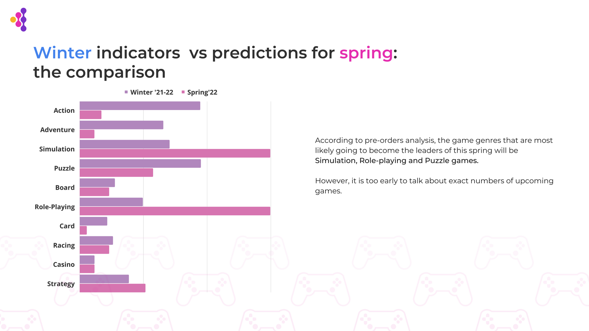 See which game categories are expected to come out on top this spring