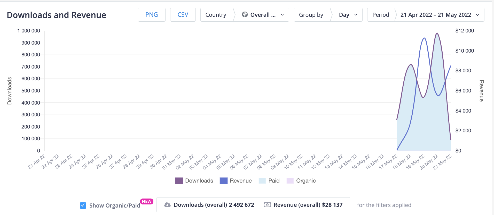 Apex Legends Mobile downloads and revenue. Source: Apptica