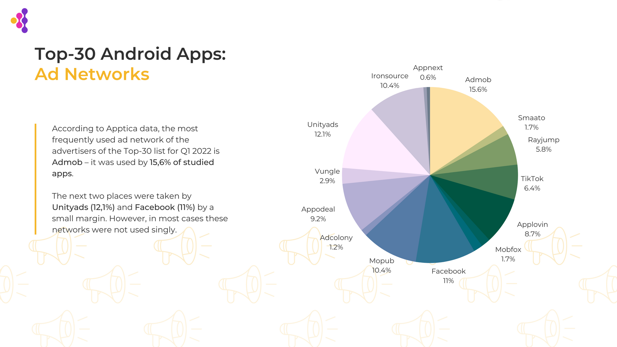 See which ad networks are the most popular among top Android advertisers