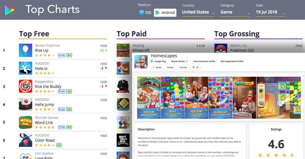 Introducing: TopCharts of mobile apps in Apptica!
