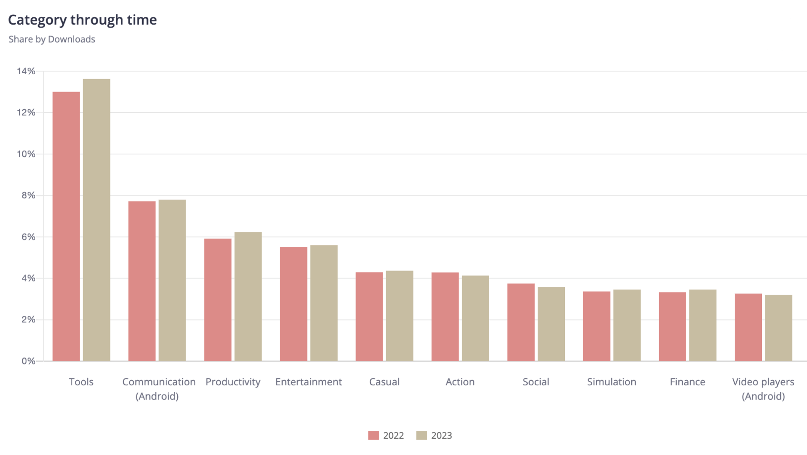 By Category