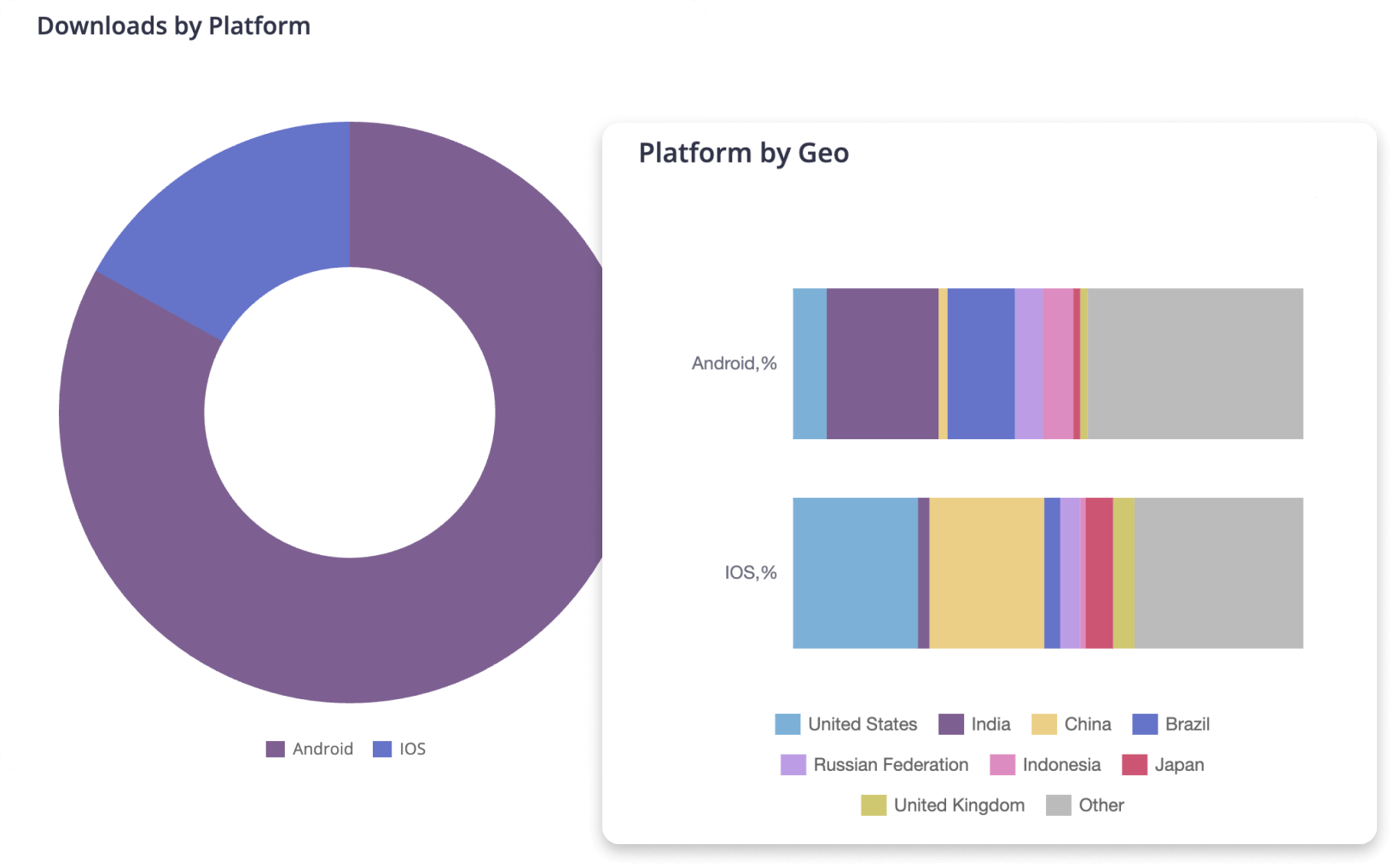 By Platform