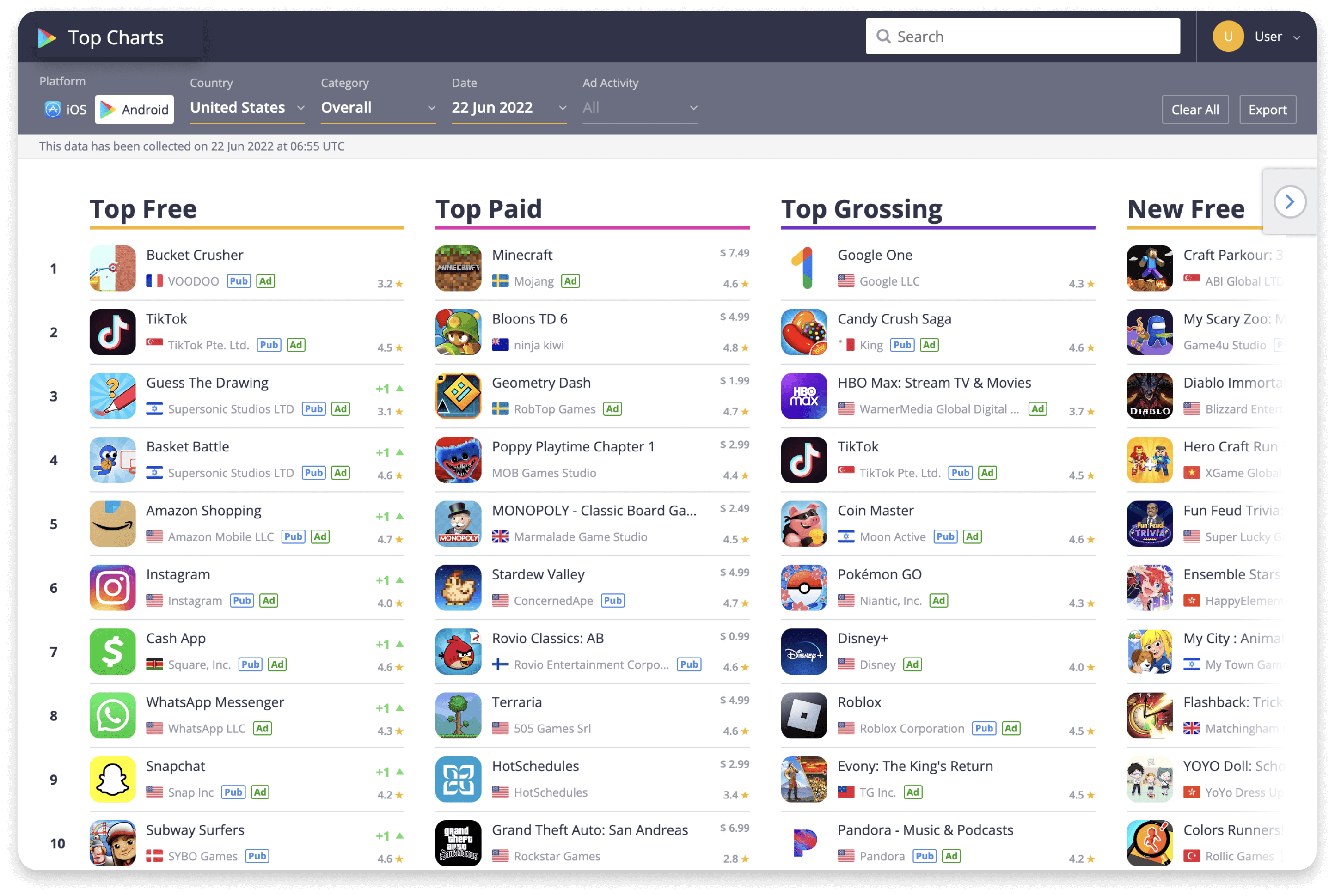 Apptica In app Advertising Analytics