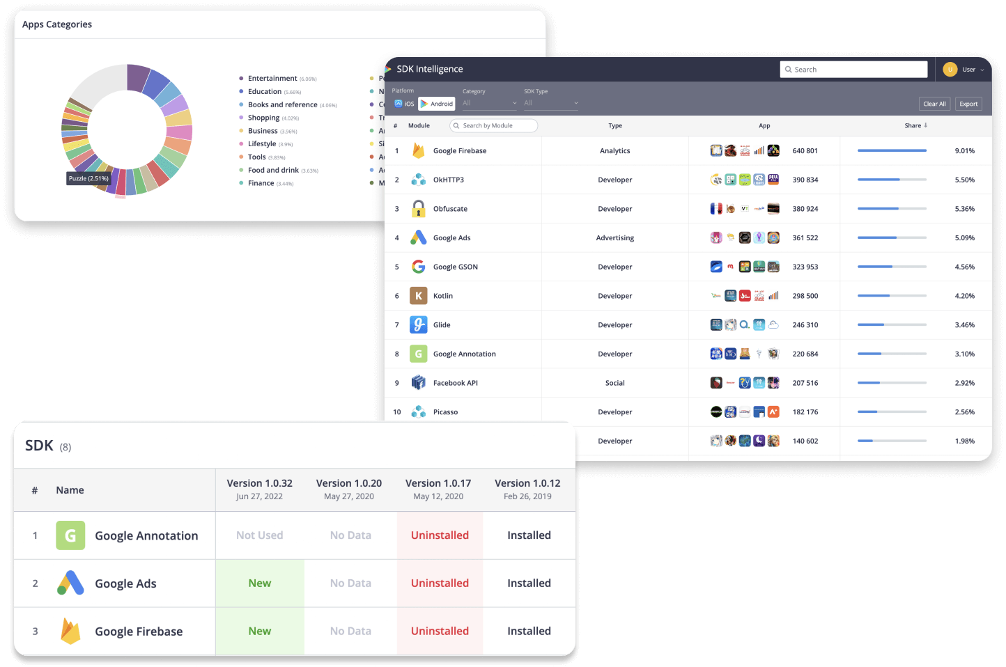 SDK Intelligence